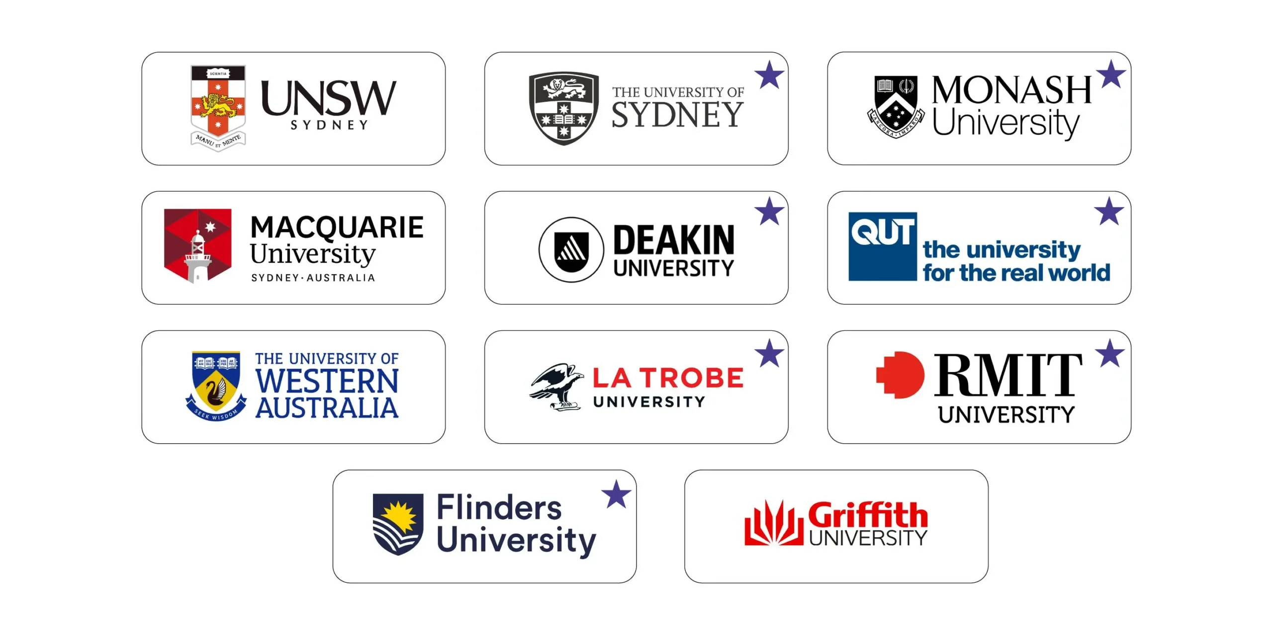 เรียนต่อ Australia