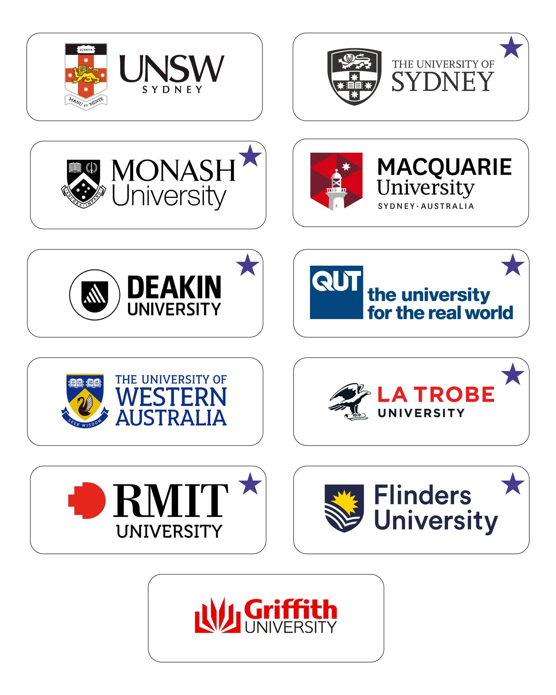 เรียนต่อ Australia